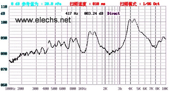 SMD Piezo Transducer Piezo Buzzer Ultrasonic Sensor Dynamic